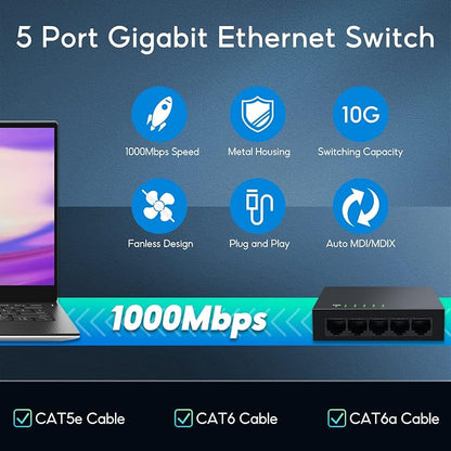 SODOLA 5 Port Gigabit Ethernet Switch|Mini Metal Housing - Image 4