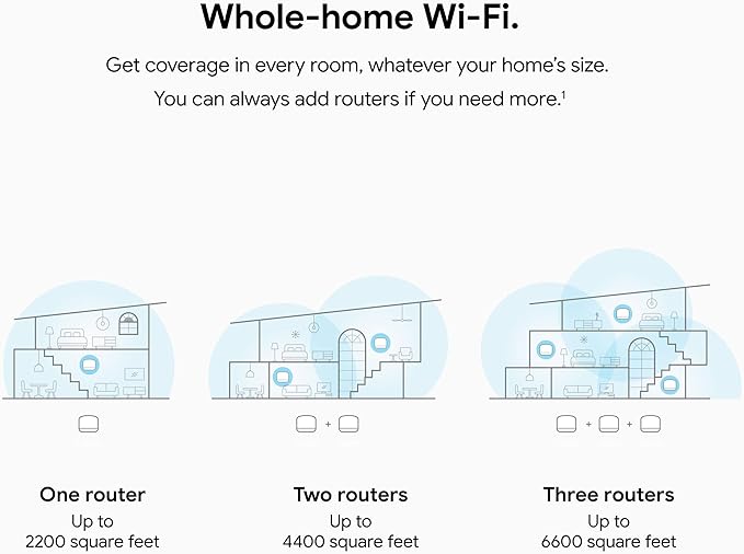 Google Nest Wifi Router AC2200 Mesh System 1-Pack Covers Up to 2200 Sq Ft - Image 3