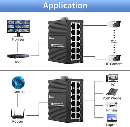 12 Port Gigabit Ethernet Switch, Unmanaged Industrial Network Switch, Dual - Image 4