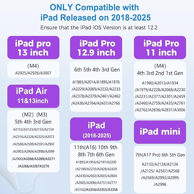 iPad Pencil with Magnetic&5 Extra Tips, USB-C Faster Charge, Stylus Pen - Image 2
