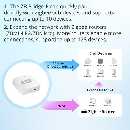 SONOFF Zigbee Bridge Pro Hub, ZigBee 3.0 Smart Gateway, APP Control and - Image 5