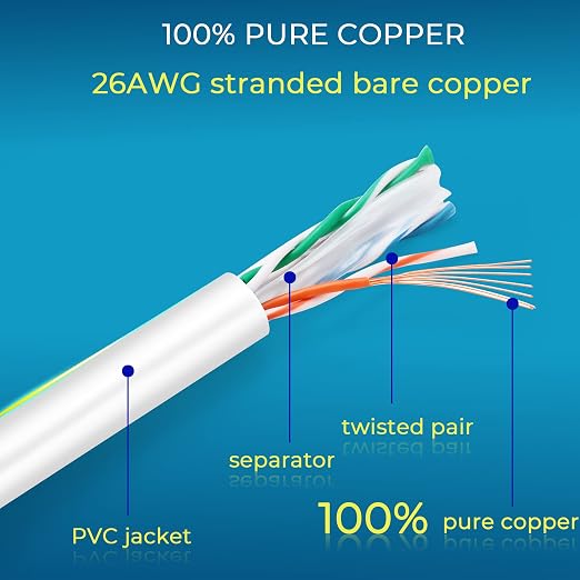 Rapink Patch Cables Cat6 5ft, Ethernet Patch Cable 10G Support, Cat 6 Patch - Image 6