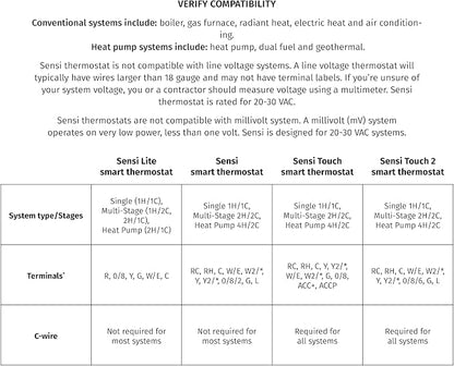 Emerson Sensi Wi-Fi Smart Thermostat - Image 6