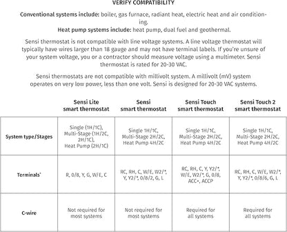 Sensi Touch 2 Smart Thermostat - Image 6
