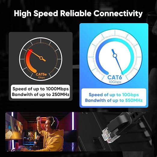 Cat 6 Outdoor Ethernet Cable 9 ft, 24AWG 10Gbps High Speed Cat6 Ethernet Cable - Image 8