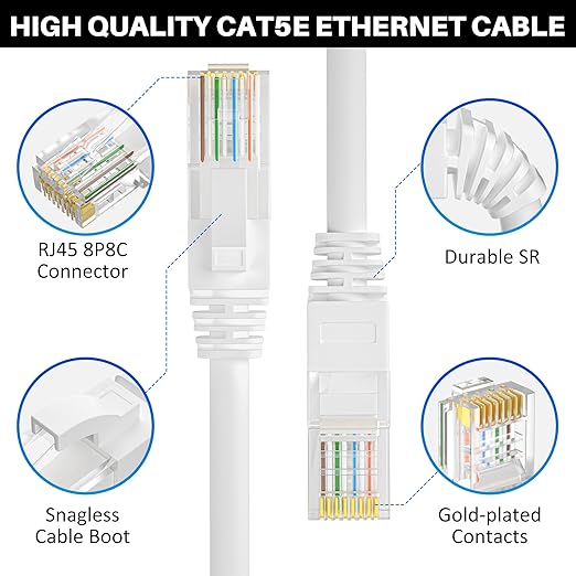 Cat5e Ethernet Cable 250 FT, Long Cat 5e Internet Cable, Standard RJ45 Connector - Image 3