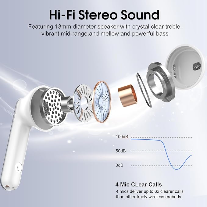 Wireless Earbuds, 40H Ultralight in-Ear Buds, IP7 Waterproof Earphones - Image 2