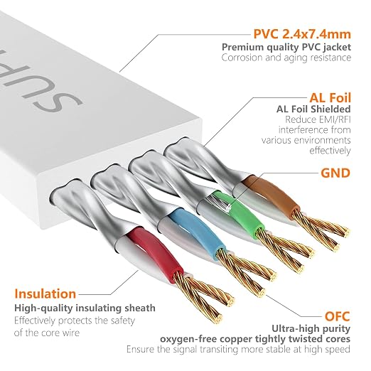 Cat7 6FT Ethernet Cable Flat-White-10Gbps Ultra Slim High Speed Double Shielded - Image 3