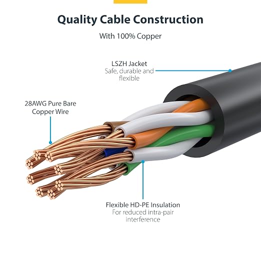 StarTech.com 20ft Yellow Slim CAT6 Ethernet Cable, Snagless RJ45, 28AWG Pure - Image 4