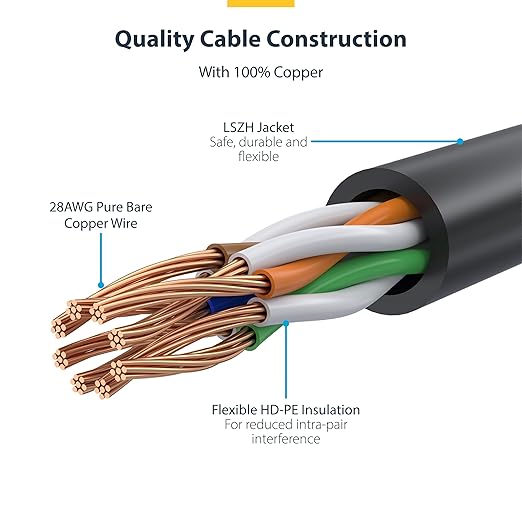 StarTech.com 10ft Red Slim CAT6 Ethernet Cable, Snagless RJ45, 28AWG Pure Bare - Image 4