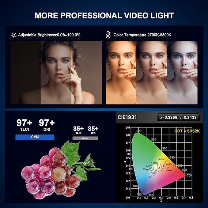 GVM LED Video Light Kit 65000Lux/m, 300W Studio Lights - Image 2