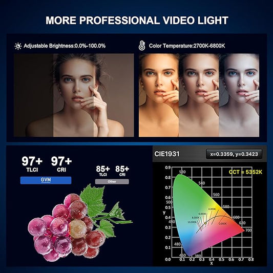 GVM LED Video Light Kit 65000Lux/m, 300W Studio Lights - Image 2
