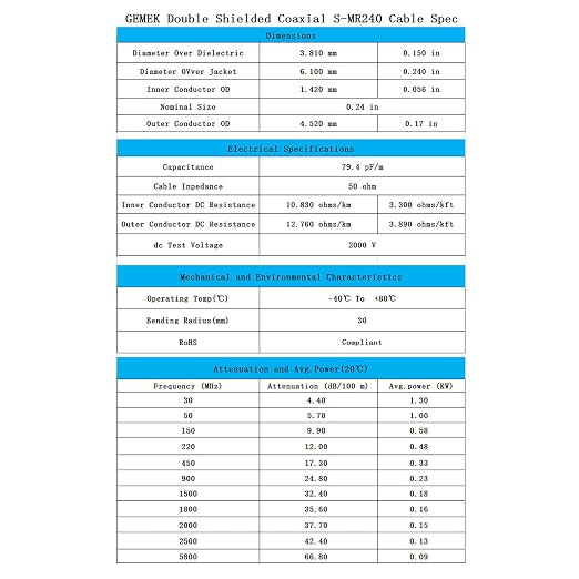 3ft N Male to SMA Male Cable, SMA to N Cable 50 ohm Ultra Low Loss KMR240 - Image 6