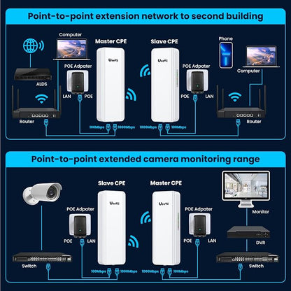 Gigabit Wireless Bridge, UeeVii CPE850 5.8GHz Point to Point/Multipoint WiFi - Image 7