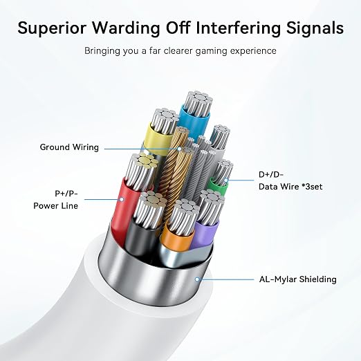 AMVR 16FT Link Cable Compatible - Image 6