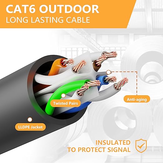 Ethernet Cable 40ft For Cat6/Cat5E, 10Gbps Compatible - Image 8