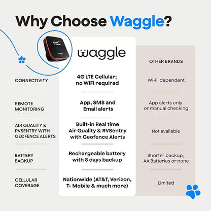 Waggle 4G Pet Temperature Monitor - Image 6