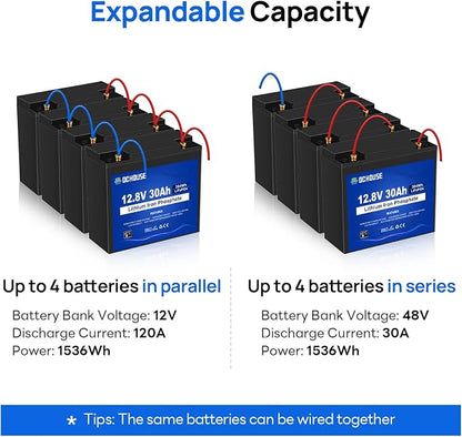 DC HOUSE 12V 30Ah Mini LiFePO4 Lithium Battery, BCI Group U1 - Image 8