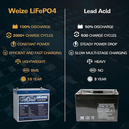 WEIZE 12V 50Ah Lithium LiFePO4 Battery, Grade A Cells Built in BMS, 8000+ Deep - Image 4