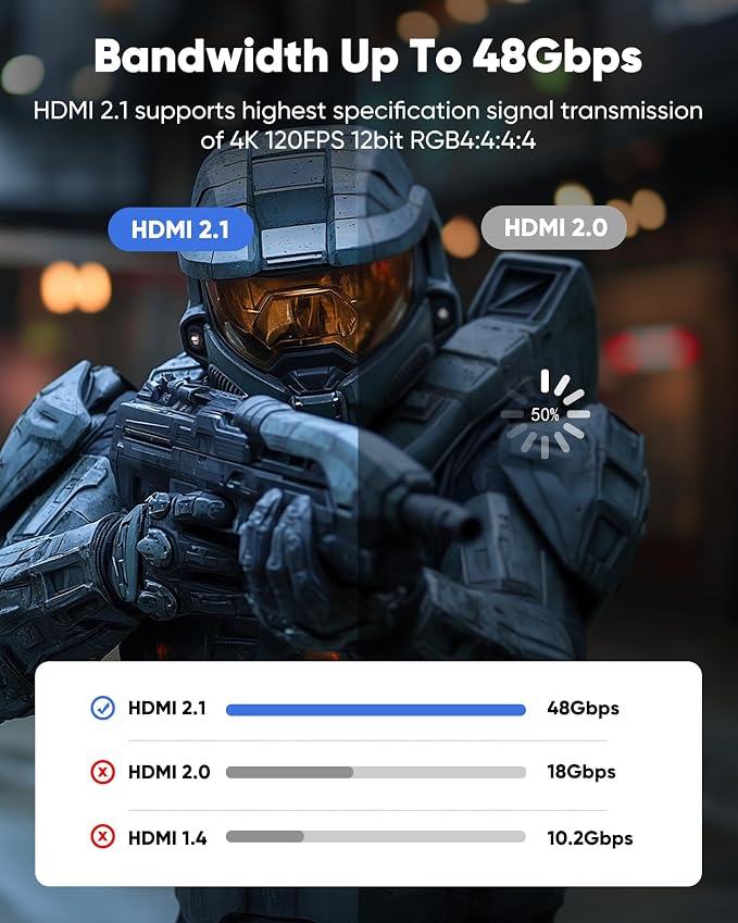 Capshi 75ft 8K 4K@120Hz HDMI Cable Long, Fiber Optic 48Gbps High Speed Cord - Image 4