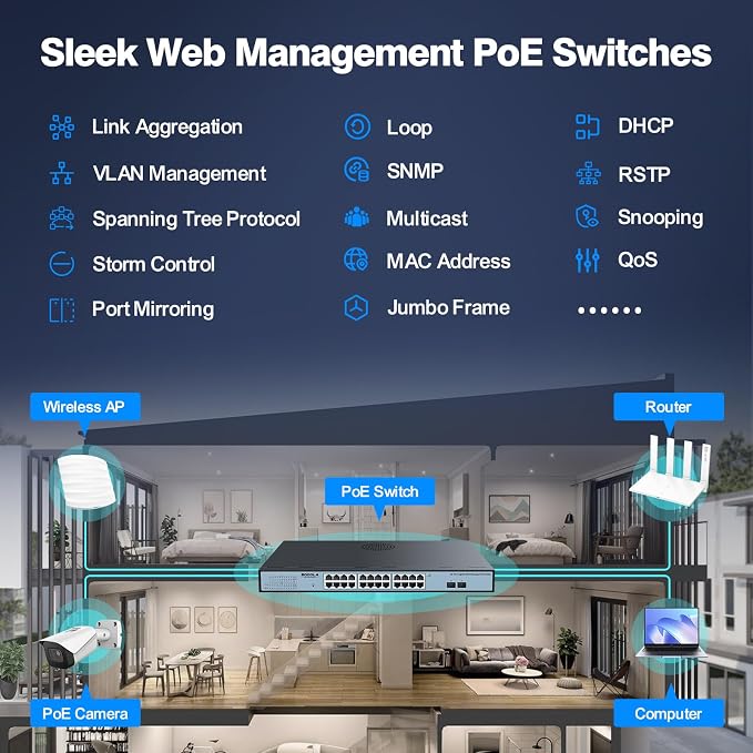 SODOLA 24 Port PoE Gigabit Managed Switch 400W, 24 GE PoE Port, 2 GE Uplinks - Image 4