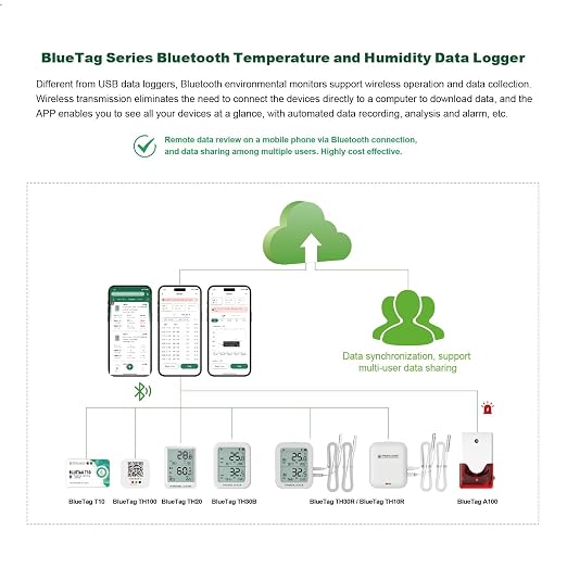 Freshliance Temperature Humidity Data Logger Recorder Bluetooth - Image 2