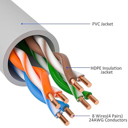 Cat5e Ethernet Cable 25 FT, Long Cat 5e Internet Cable, Standard RJ45 Connector - Image 3