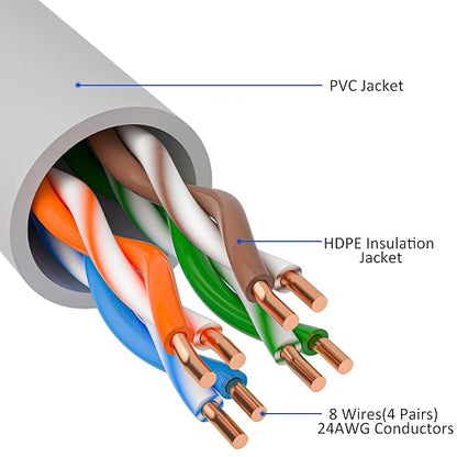 Cat5e Ethernet Cable 150 FT, Long Cat 5e Internet Cable, Standard RJ45 Connector - Image 2