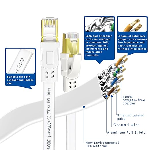 Cat8 Ethernet Cable 60FT, Flat High Speed Outdoor&Indoor Cat8 LAN Network Cable - Image 5