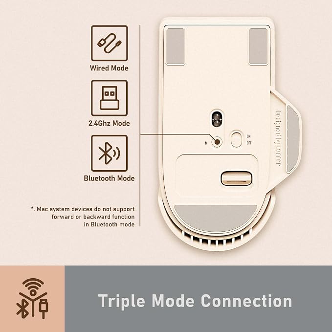 LOFREE Touch PBT Wireless Mouse - Image 6