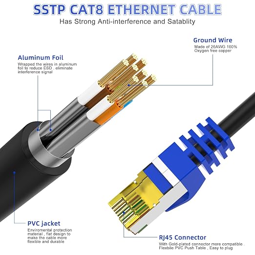Cat 8 Ethernet Cable 100 ft, Heavy Duty High Speed Network Internet Cable - Image 2
