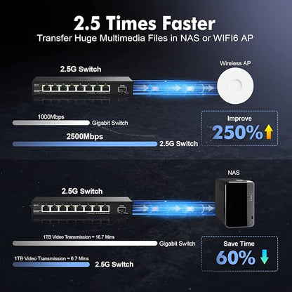 8 Port 2.5G Switch with 10G SFP+, 2.5Gbps Network Hub Ethernet Splitter - Image 6