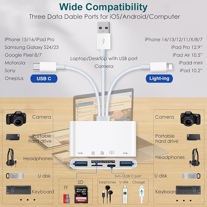 7-in-1 Memory Card Reader Universal Card Reader - Image 3