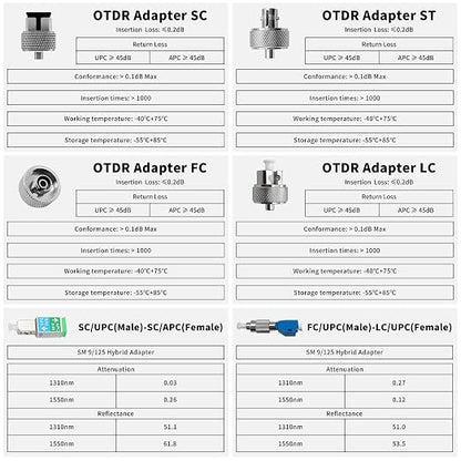 Fiber Optic Connector, FC/UPC-LC/UPC, SC/UPC-/APC Interchangeable Optical Fiber - Image 4