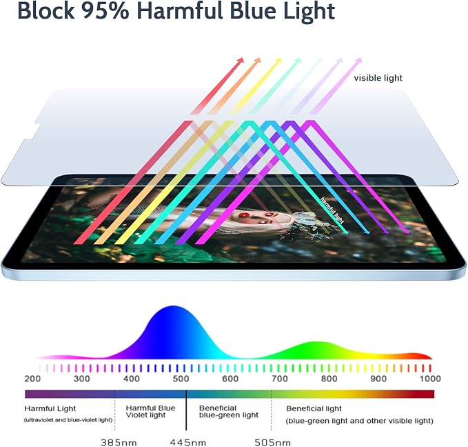 2pack Anti Blue Light Screen Protector Compatible - Image 2