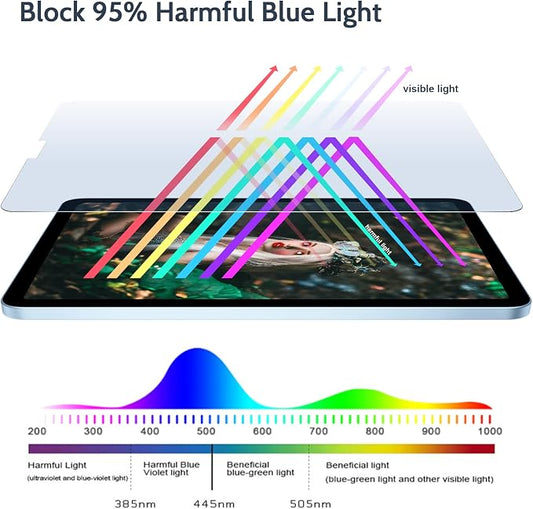 2pack Anti Blue Light Screen Protector Compatible - Image 2