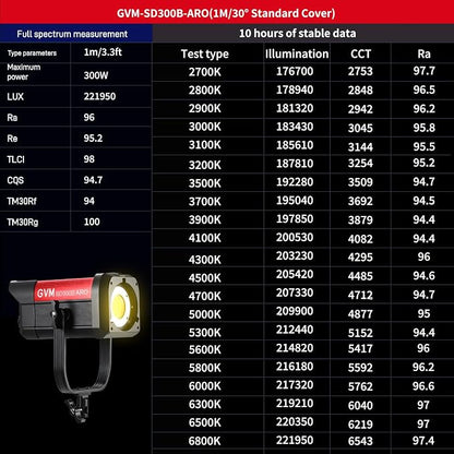 GVM 300W LED Video Light, 221950lux/1m, ARO SD300B Photography Lighting Kit - Image 3