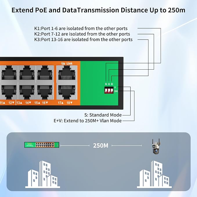 16 Port PoE Switch, 16 PoE+ 100Mbps Ports - Image 5