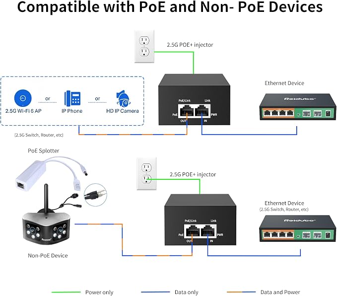 2.5Gb PoE Injector Adapter 90W, IEEE 802.3bt/at/af Compliant, Converts Non-PoE - Image 5