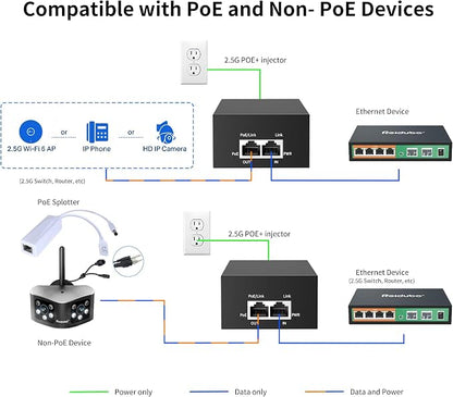 2.5Gb PoE Injector Adapter 90W, IEEE 802.3bt/at/af Compliant, Converts Non-PoE - Image 5