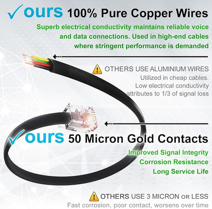 2-Pack 6 Foot RJ11 to RJ45 Telephone Cable - Image 2