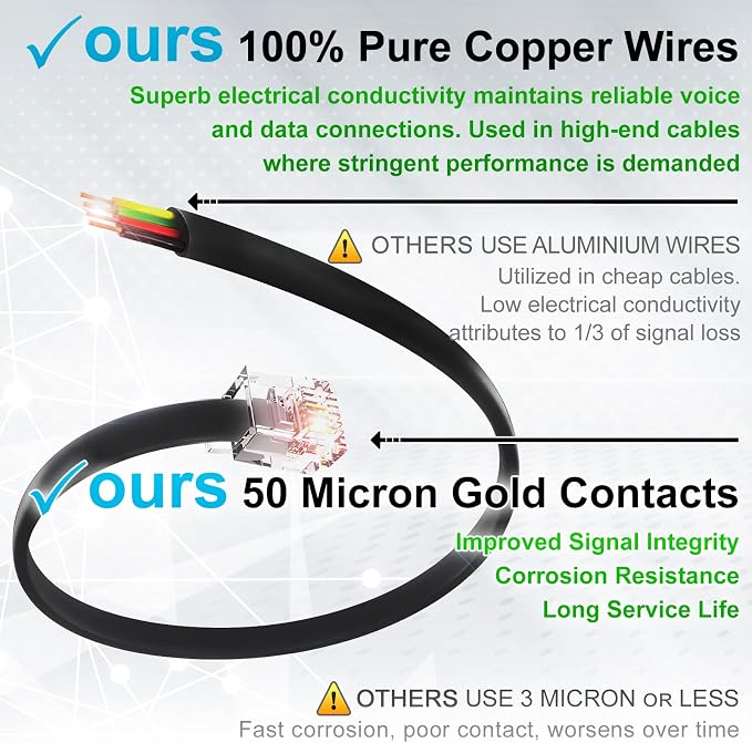 2-Pack Customizable RJ11 to RJ45 Telephone Cable – 2 Inch to 15 FT - Image 4