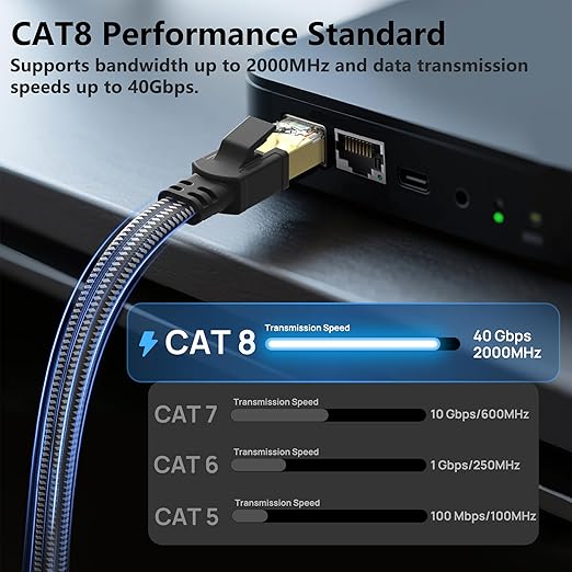 Cat 8 Ethernet Cable 15 ft 5 Pack Multi Color, Nylon Braided High Speed Heavy - Image 2