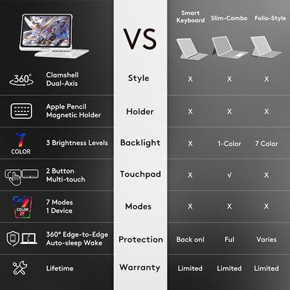 GUSGU Transparent Case with Wireless Keyboard - Image 3