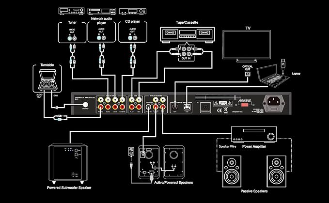 PX2 High Definition Multi-Source Home Audio Preamp - Image 4