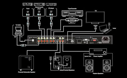 PX2 High Definition Multi-Source Home Audio Preamp - Image 4