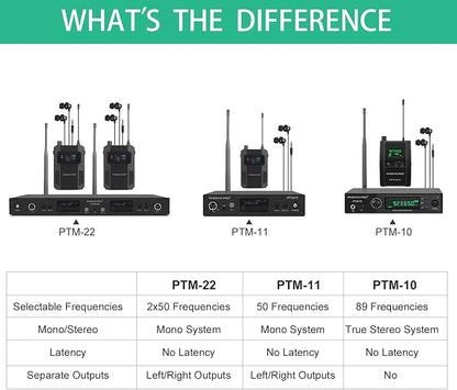 Phenyx Pro UHF Stereo Wireless in Ear Monitor System, Wireless IEM, 900MHz Band - Image 7