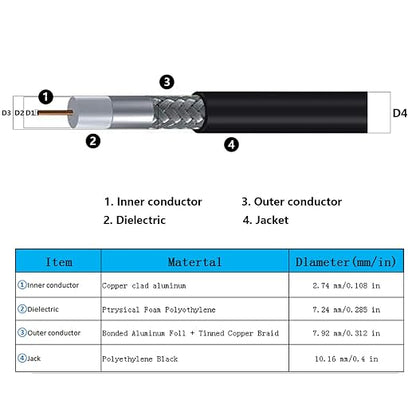 75ft N Male to SMA Male Cable, SMA to N Cable 50 ohm Ultra Low Loss KMR240 - Image 5