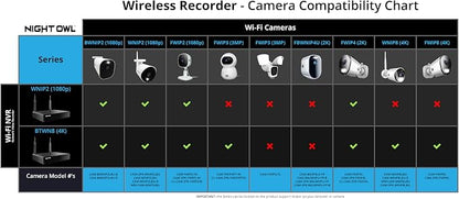 Night Owl AC Powered 1080p HD Wi-Fi IP Indoor/Outdoor Camera - Image 9