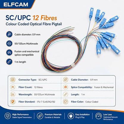Elfcam® - 12-Fibre SC/UPC OM3 Multimode 50/125um Colour-Coded Optical Fibre - Image 2
